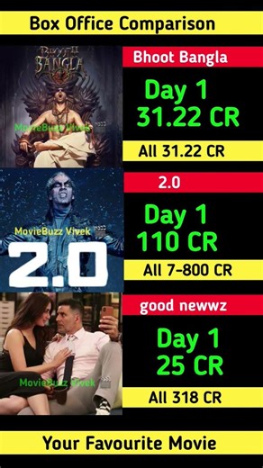 Bhoot Bangla Box Office Collection| akshay kumar | 2.0 1st Day Collection Worldwide