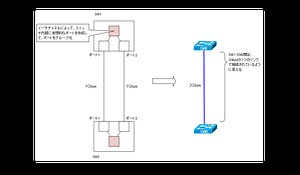 イーサチャネルの概要 ～複数のイーサネットリンクをまとめる～ | ネットワークのおべんきょしませんか？