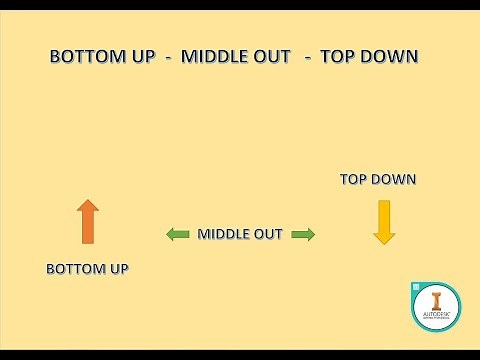 Autodesk Inventor. "Bottom-Up", "Middle-Out" & "Top-Down" modelling explained. Beginners guide