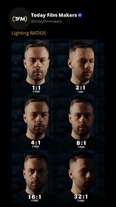 Lighting ratios describe the difference in light intensity between your key light and your fill light. The key is your primary source, while the fill exists to lift (or preserve) detail in the shadows. This relationship quietly dictates mood, realism, and focus. Brightness is measured in stops, where each stop represents a 2x (or 0.5x) change in intensity. For example, if your key side reads f/4 and your fill side reads f/2, that’s a two-stop difference (f/4 → f/2.8 → f/2) and a 4:1 ratio. A 1:1
