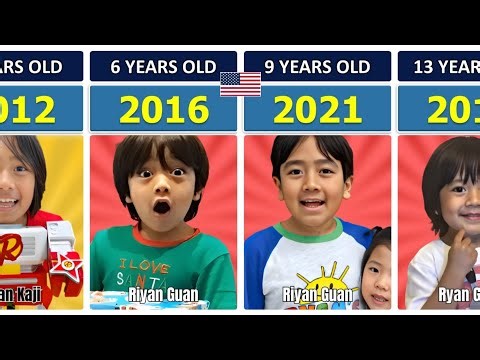 Ryan’s World Then & Now (2011–2025) | Baby to 14 Years Old Transformation
