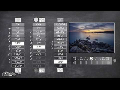 Take successful PHOTOS in MANUAL MODE with this Method!
