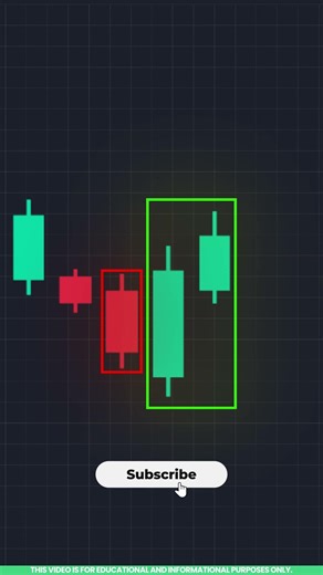 Candlestick Pattern Analysis: Three Outside Up Candlestick Pattern Explained in Tamil 📊