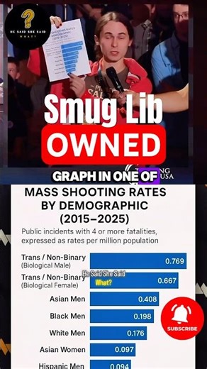 Smug Kids Gotcha BACKFIRES | Matt Walsh and Michael Knowles Debate