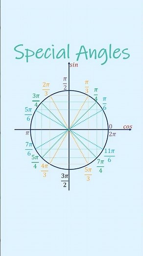 Special Angles in Radians #maths #mathematics