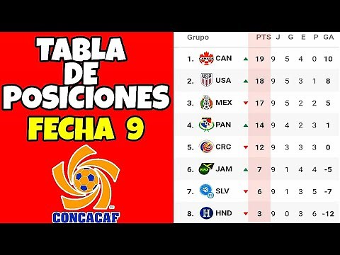 Tabla de Posiciones y Resultados Eliminatorias Qatar 2022 Concacaf Fecha 9 Eliminatorias