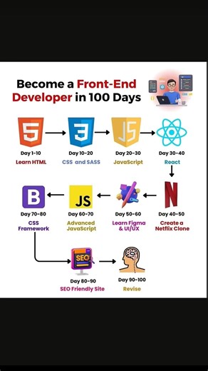 Become a Front-End Developer in 100 Days 🚀💻#frontenddeveloper #webdevelopment #html #css #javascript