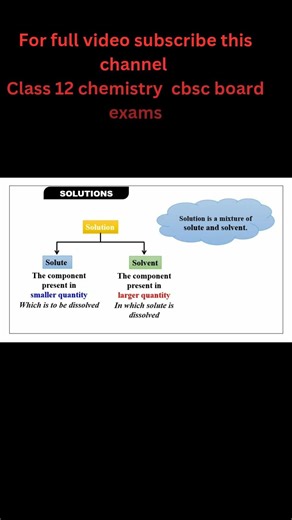 What is a solution? class 12 chemistry cbsc /NCERT #boardexampreparation #chemistrylecture #ncert