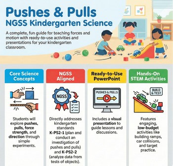 Pushes & Pulls NGSS Kindergarten Science PowerPoint | Forces & Motion | K-PS2