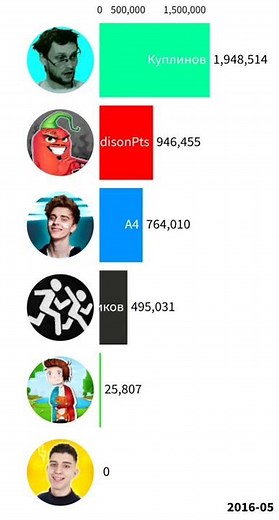 A4 VS Куплинов VS EdisonPts VS Дима Масленников VS ГЛЕНТ VS Компот #shorts