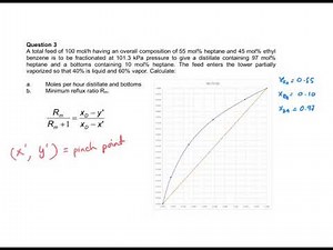 Distillation Column Problem DC-T2-Q3