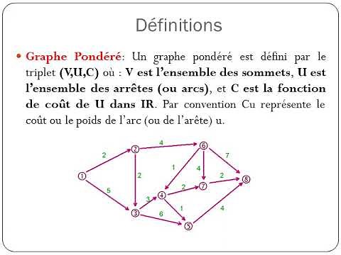 Introduction à la théorie des graphes
