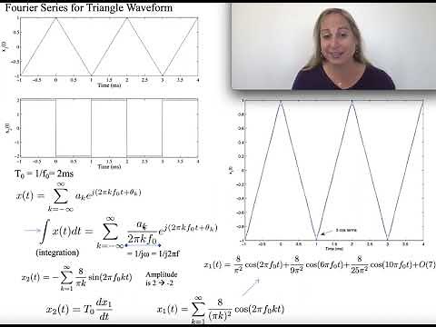 Fourier Series of a Triangle Signal
