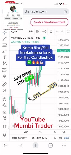 Rise/Fall Candlestick Strategy for Profitable Trading | July Class Available