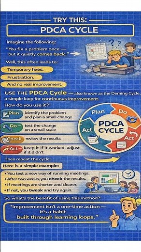 PDCA Cycle