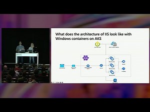 5 Tips for containerizing IIS apps with Windows containers | BRK215H
