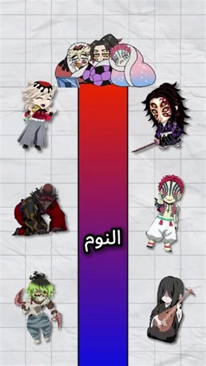 #مين اكثر شيطان بيحب النوم #حقائق_ومعلومات_عن_انمي_قاتل_الشياطين #تانجيرو_نيزوكو #cristianoronaldo #قاتل_الشیاطین