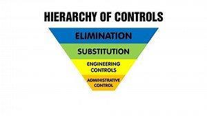 Animation Hierarchy Controls Safety Hazard Industrial Stock Footage Video (100% Royalty-free) 1066943578 | Shutterstock