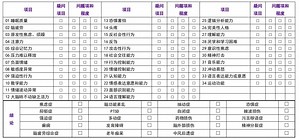 QEEG/PSI测试内容