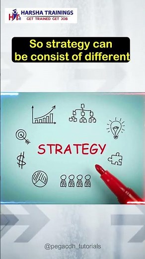 Harsha Trainings Presents: The 30-Day Pega CDH Challenge Pega CDH Day 08