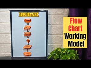Flow Chart Working Model | Computer working model project ideas | Exhibition model for school