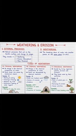 weathering and erosion #types of weathering #agents of erosion class 9th chapter 2