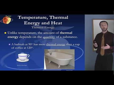 FTCE Elementary Education Test Prep (Science Section)