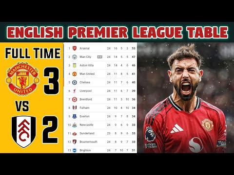 English Premier League Table Update Today. Manchester United vs Fulham. #premierleague