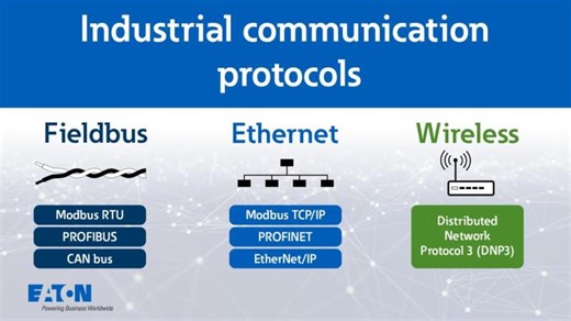 Industrial communication protocols explained | Eaton PSEC | Manuel P.