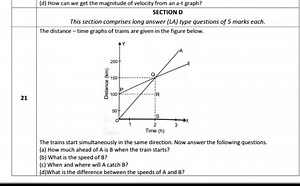 The distance - time graphs of trains are given in the figure be... | Filo