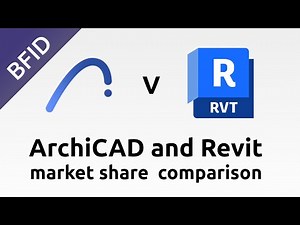 Revit vs. ArchiCAD Market Share Comparison