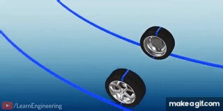 Differential | How does it work? on Make a GIF