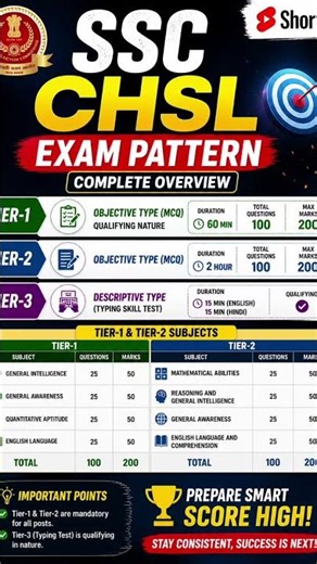 SSC CHSL Exam Pattern 2026 🔥Government job dream starts here! जानिए Tier-1, Tier-2#12thpassjobs#ssc