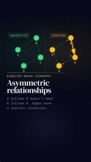 Directed vs Undirected Graphs Explained