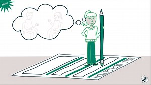 Self-reflection survey: collaboration reflection with the IDG framework