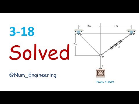 3–18. If the spring DB has an unstretched length of 2 m,determine the stiffness