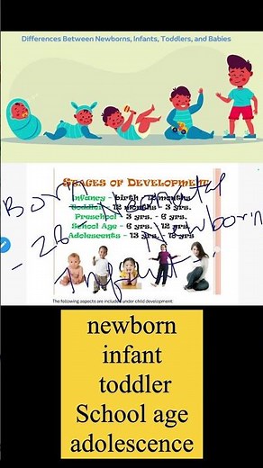 "Stages of a Baby's Development: Newborn, Infant, Toddler" #biology #pediatrics #baby #scico