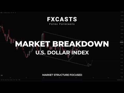 Market Breakdown | US Dollar Index | FXCASTS