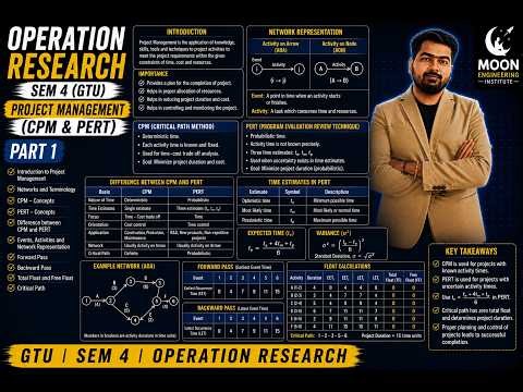 GTU Operation Research | Project Management (CPM & PERT) Explained with Numerical | PART 1