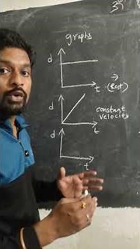 📊🚀 Motion in Straight Line | Important Graphs Explained | Physics