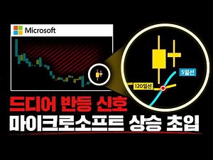 ★+29% in 2 Months★ Microsoft, From Accumulation to Target Price!! #USStocks #USBlueChips #Microsoft