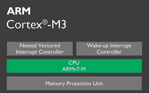【嵌入式基础】ARM Cortex M3 Tutorial