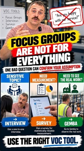 Focus Groups Are Not for Everything — Use the Right VOC Tool