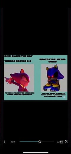 Incredibles Kronos unveiled but its sonic characters and egg man