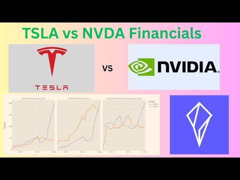 Fundamental Stock Analysis in Python