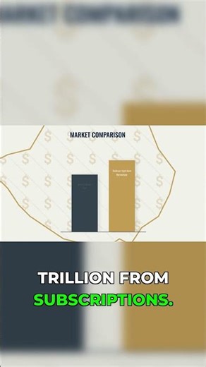 The $1.5 TRILLION subscription scam revealed!