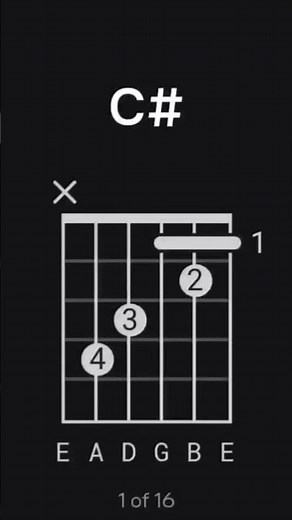 All types of C# major #guitarlesson