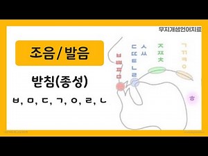 Methods of speech therapy for final consonants / Articulation therapy / Bilabial / Alveolar / Velar