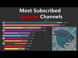 Top 15 Most Subscribed Youtube Channels (2019-2024)
