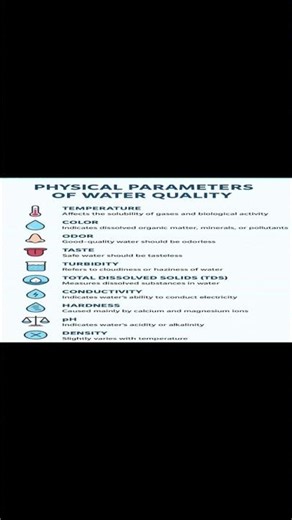Understanding Physical Parameters of Water | Water Quality Analysis